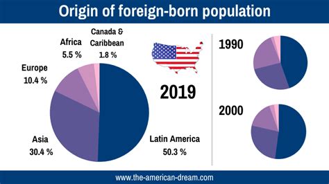 green card statistics|Yearbook 2021 .